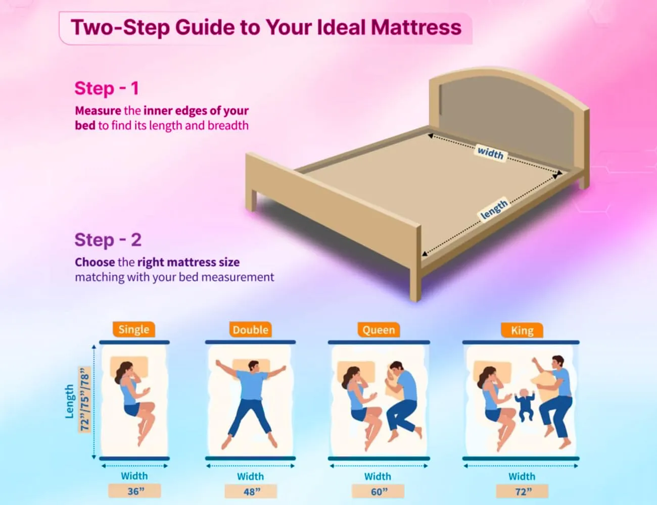 NEOBEST Mattress | 10 Years Warranty DDS72426 Orthopaedic Deluxe Dual Mattress, Bonded Foam Mattress, 6 Inch Bed Mattress, Single Bed Mattress (72X42X6 Inches)